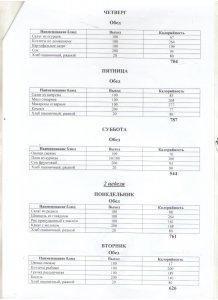 конкурс по горячему питанию на русском языке