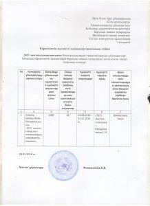 Конкурс по организаций горячего питания