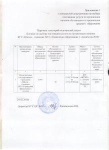 Конкурс по организаций горячего питания