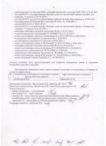 Протокол вскрытия конвертов