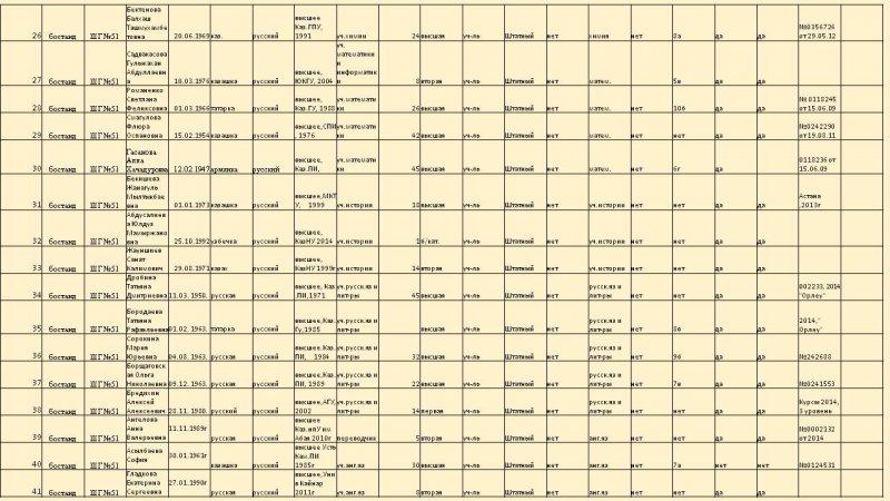 Преподаватели