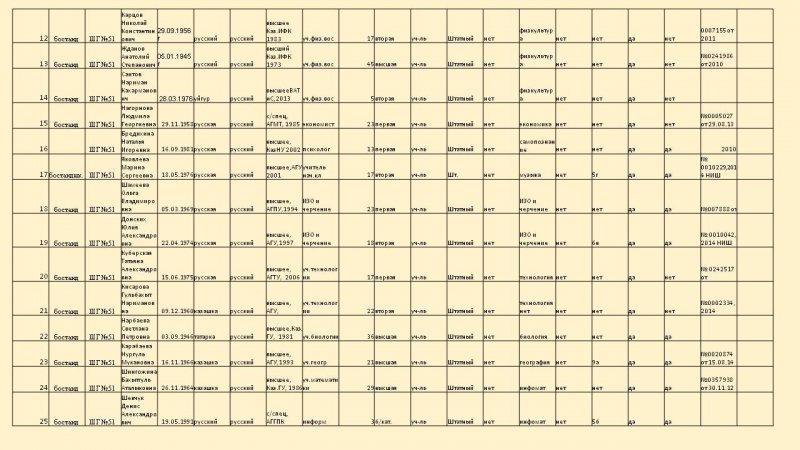 Преподаватели