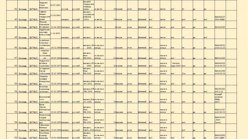 Преподаватели