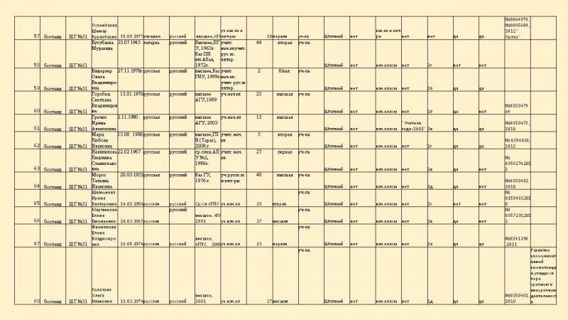 Преподаватели