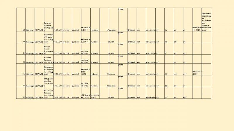 Преподаватели