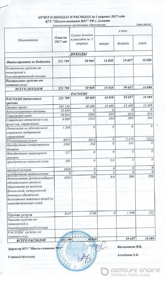 Отчет о доходах и расходах за 1 квартал 2017 года