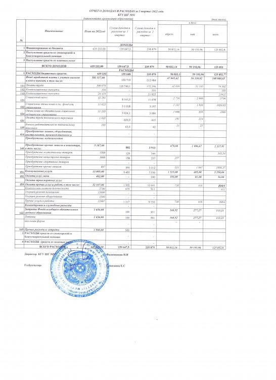 Кірістер мен шығыстар туралы есеп II тоқсан 2022 жыл/ Отчёт о доходах и расходах за II квартал 2022 года