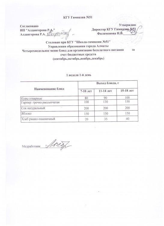 Бюджет қаражаты есебінен тегін тамақтануды ұйымдастыруға арналған 4 апталық тағамдар мәзірі   /  4-х недельное меню блюд для организации бесплатного питания за счет бюджетных средств